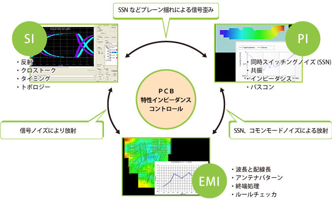シミュレーション